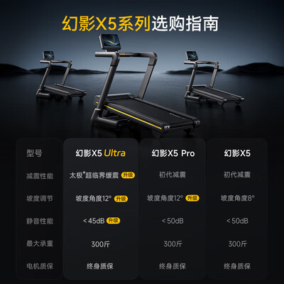 麦瑞克X5 Ultra跑步机好不好(麦瑞克跑步机是哪个国家的牌子)-图片2