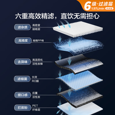 安吉尔魔方净水器怎么样(安吉尔魔方Pro1900净水器 家用高效直饮厨下净水器测评看真相)-图片4