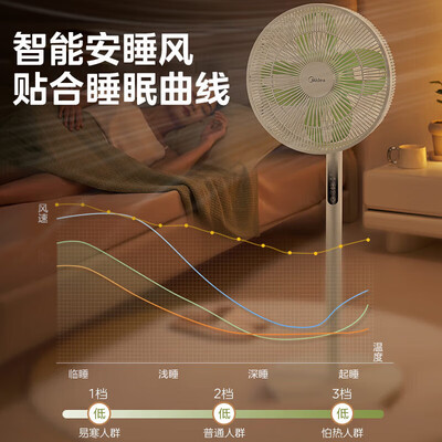 美的风扇对比(美的SDH30RX变频直流风扇电风扇体验效果好吗)-图片4