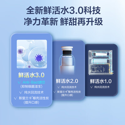 海尔净水hro400系列区别(海尔鲜活水1200G pro净水机厨下净水器是否值得入手)-图片1