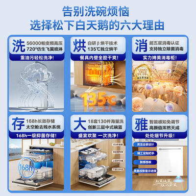 松下18套洗碗机AI inclean系统怎么样(美的洗碗机怎么样)-图片2
