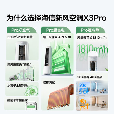 海信新风空调和格力新风空调(海信X3Pro新风空调空调柜机是否值得入手)-图片2