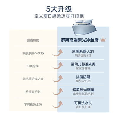 罗莱家纺A类冰丝席凉席床笠款三件套质量如何（罗莱凉席怎么样）
