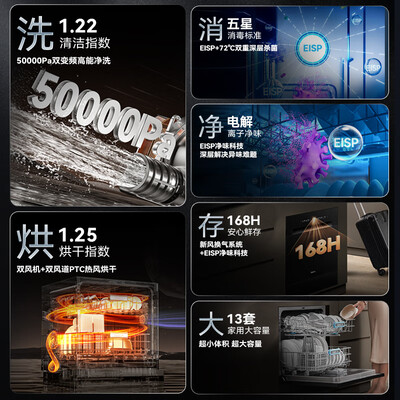 凯度净魔方2.0洗碗机好不好(凯度洗碗机是什么档次)-图片1