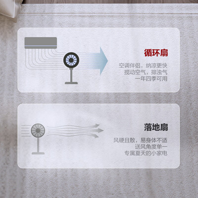 格力循环扇好吗（格力FXD-1903g3家用风扇循环扇值得手入吗）