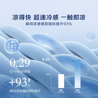 罗莱家纺冰皮被怎么样(罗莱家纺夏凉被冰皮四件套凉席是否值得入手)-图片3