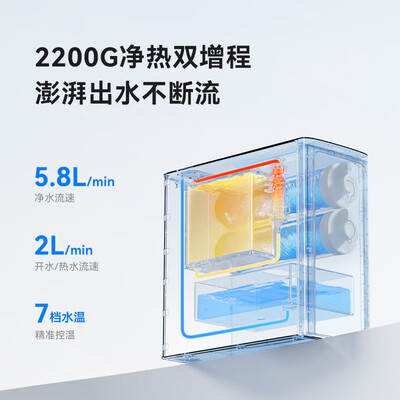 华为智能净水器怎么样(华为智选IAM净水器Pro2200G净热洗一体厨下净水器质量烂不烂)-图片6