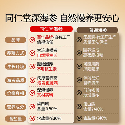 同仁堂辽参250克礼盒海参到底如何,值得入手吗（同仁堂辽参250克礼盒海参测评看真相）-图片6
