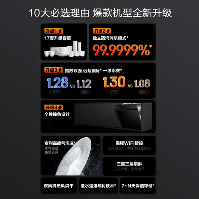 方太熊猫洗碗机V6 MAX版体验效果好吗(方太洗碗机怎么样好用吗)-图片1