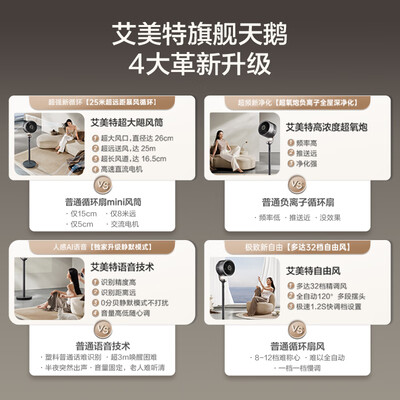 艾美特空气循环扇和美的空气循环扇(艾美特旗舰金天鹅空气循环扇电风扇评测说真相)-图片6