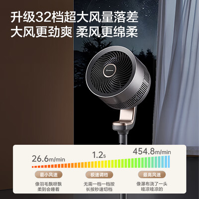 艾美特旗舰金天鹅空气循环扇FA20-SRDI156是否值得入手(艾美特循环扇怎么拆卸清洗)-图片4