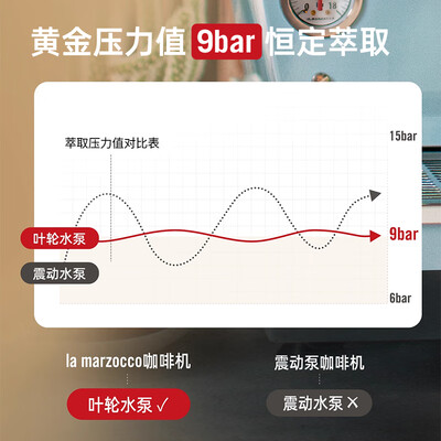 辣妈咖啡机好在哪（LA MARZOCCO辣妈Lama咖啡机半自动咖啡机质量如何）