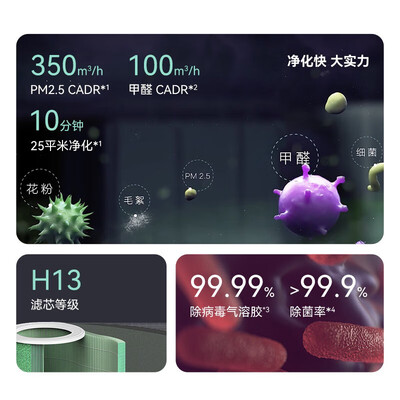 与其他品牌相比,华为智选空气净化器有何优势怎么样突出?