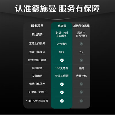 德施曼智能锁对比（德施曼V7智能锁靠谱吗,揭秘内幕）