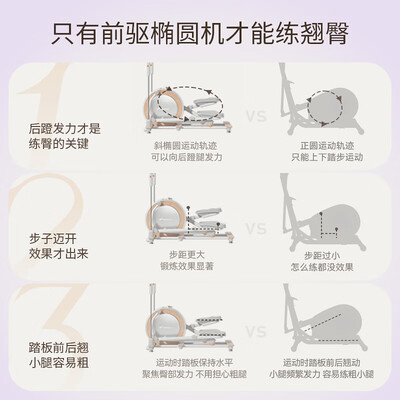 麦瑞克ZEN椭圆机到底怎么样,六大优势你知道吗?