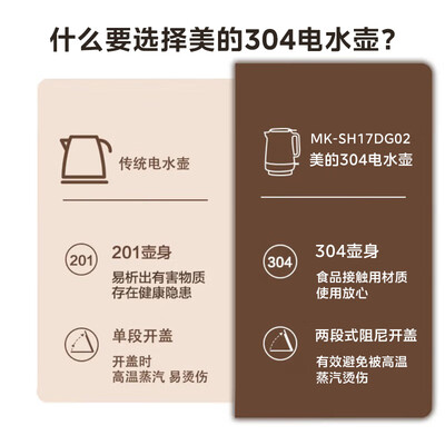 美的 电水壶 1.7L SH17DG02