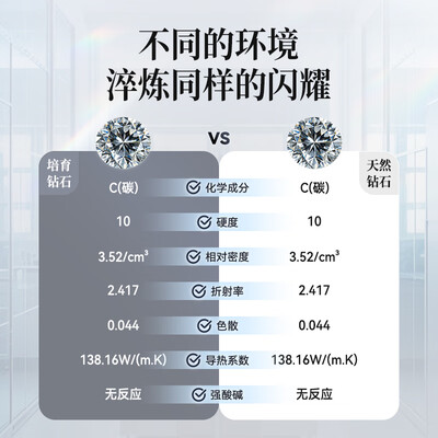 京东京造质量怎么样 知乎（京东京造星芒PT950铂金钻戒1克拉女神礼物钻石戒指怎么样）-图片7