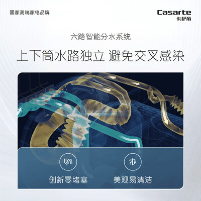 卡萨帝 C8 12P3双子滚筒洗衣机质量烂不烂（卡萨帝洗衣机怎么样）-图片2