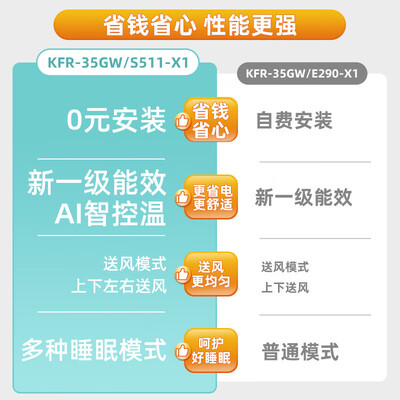 海信S511 新一级能效空调评测说真相（海信空调怎么样）-图片5