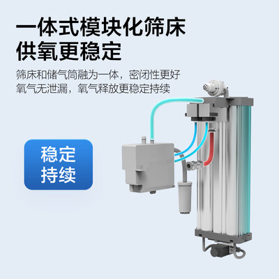 海尔制氧机3升和5升的区别(海尔3L家用制氧机301W雾化机值得手入吗)-图片3