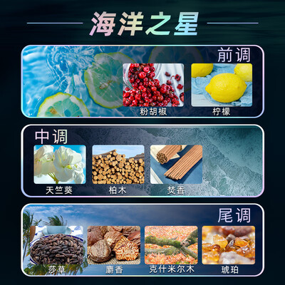 罗曼诺海洋男士沐浴露420g是否值得入手(罗曼诺男士沐浴露哪个味道好闻)-图片1
