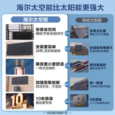 海尔太空能热水器好还是空气能好（海尔太空能热水器200升智能恒温适合全屋使用太阳能热水器好不好）-图片1