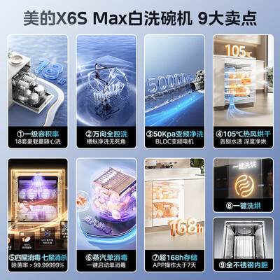 美的洗碗机x4和3905pro（美的X6S Max洗碗机全自动洗碗机好不好）-图片3