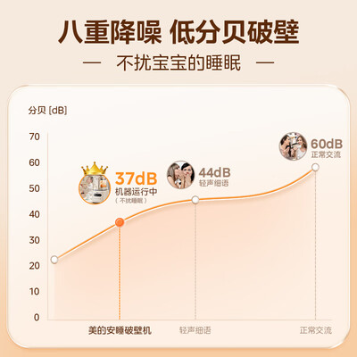 美的 PB60P2-028 轻音破壁机 1.2升榨汁机测评看真相（美的榨汁机不启动怎么回事）-图片5