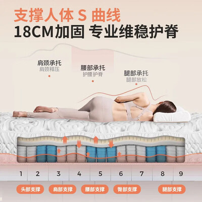 乔治巴斯乳胶床垫1800mm*2000mm弹簧床垫到底如何,值得入手吗（乔治巴顿质量怎么样）-图片4