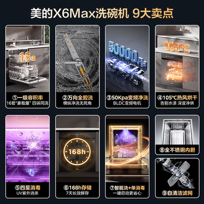 美的洗碗机区别（美的X6S Max洗碗机白色款全自动洗碗机体验效果好吗）-图片1