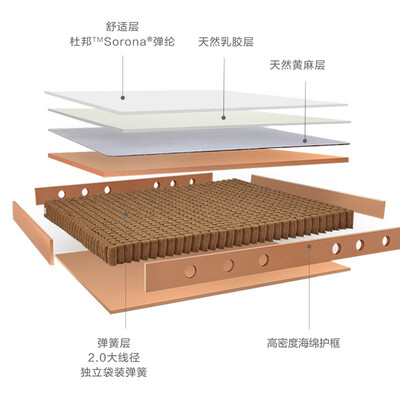 苏黎世家具怎么样(8H MD苏黎世蓝乳胶床垫150*200cm独立袋弹簧床垫评测说真相)-图片6