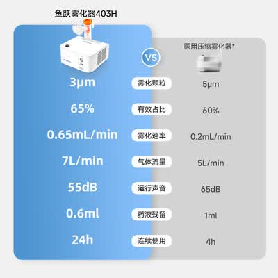 鱼跃雾化机403c和403t（鱼跃403H家用雾化机雾化器靠谱吗,揭秘内幕）-图片4
