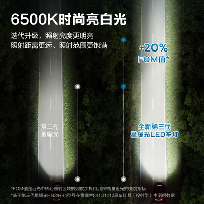 飞利浦车灯星耀光到底怎么样（飞利浦星耀光3000 H7 LED车灯led车灯是否值得入手）-图片3