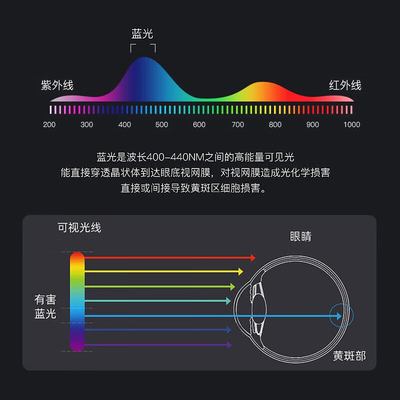 四季沐歌浴霸灯怎么样(四季沐歌创意吊灯客厅吊灯好不好)-图片3