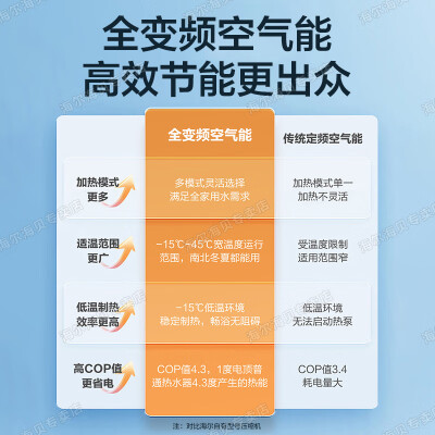 海尔空气能热水器一级与二级的区别（海尔200升双变频热水器超一级能效环保速热空气能热泵靠谱吗,揭秘内幕）-图片2