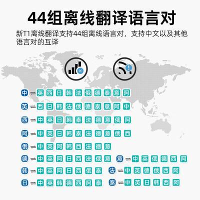 时空壶人工智能翻译耳机怎么样（时空壶NEW T1多语种翻译器出国旅行翻译机质量如何）-图片1