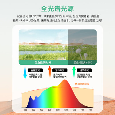 雷士吸顶风扇灯米家智控摇头款吊扇灯质量如何（雷士吊扇灯怎么清洗扇叶）-图片5