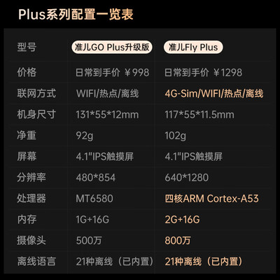 准儿翻译机pe01怎么样（准儿GOPlus+翻译器 多方言神器出国旅行翻译机到底如何,值得入手吗）-图片1