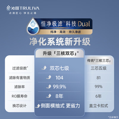 沁园UR-S61296家用净水器1400GRO反渗透过滤器测评看真相（沁园净水器怎么样）-图片2