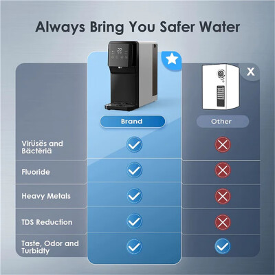 WATERDROP WD-N1-W 4级台面反渗透滤水系统滤水器净水器饮水机 无需安装 白色