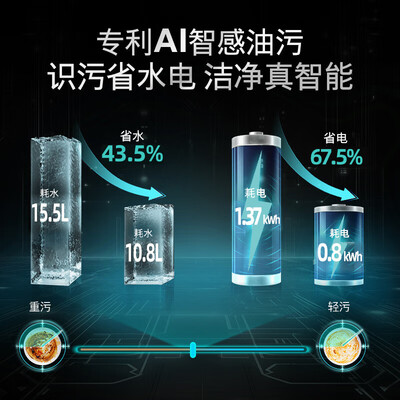 西门子洗碗机sj456s16jc怎么样（西门子SJ45ZB88MC新品智净魔方PLUS洗碗机全自动洗碗机怎么样）-图片5