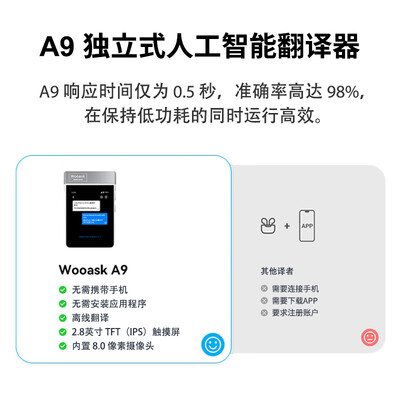 出国翻译机好用吗（WOOASKA9翻译机144语种独立使用出国旅行翻译机评测说真相）-图片4