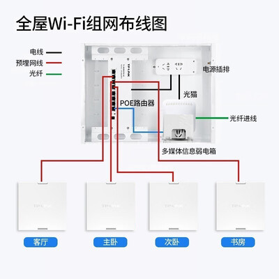 tp-link对比（TP-LINKTL-XAP3000GI-PoE路由器评测说真相）
