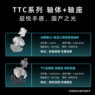 机械师机械师KT68 三模 金银轴机械键盘的性能表现怎么样？让你惊叹不已！