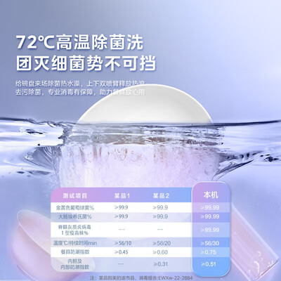 华凌洗碗机hop8和hop9(华凌XH03P集成洗碗机大容量一体机水槽洗碗机测评看真相)