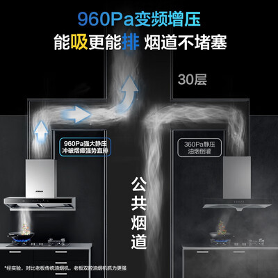 老板60d1s油烟机和28d7s怎么选（老板60D1S油烟机好不好）-图片2