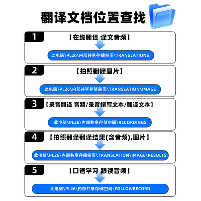 准儿翻译机升级后不好用（准儿翻译机X58升级版多语种翻译神器出国旅行翻译机好不好）-图片7