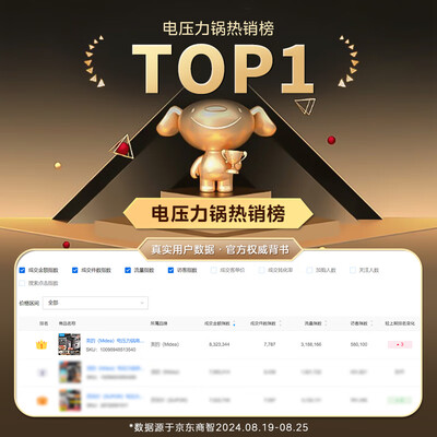 美的5l电压力锅哪款好（美的Midea 5L电压力锅 MY-50M5-206 多功能高压锅电饭煲好不好）-图片4