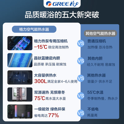 格力 SXTD300LCJW/R-1 空气能热水器 300升 一级能效好不好（格力空气能热水器不出热水怎么解决）-图片3