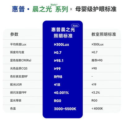 惠普护眼超薄吸顶灯云朵款卧室灯到底如何,值得入手吗(惠普卧室灯质量怎么样)-图片4
